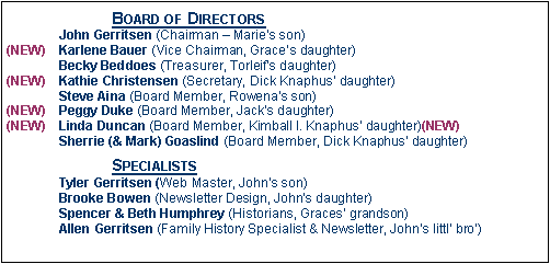 Text Box: 		Board of Directors	John Gerritsen (Chairman  Maries son)(NEW)	Karlene Bauer (Vice Chairman, Graces daughter)	Becky Beddoes (Treasurer, Torleifs daughter)(NEW)	Kathie Christensen (Secretary, Dick Knaphus daughter)	Steve Aina (Board Member, Rowenas son)(NEW)	Peggy Duke (Board Member, Jacks daughter)(NEW)	Linda Duncan (Board Member, Kimball I. Knaphus daughter)(NEW)	Sherrie (& Mark) Goaslind (Board Member, Dick Knaphus daughter)		SpecialistsTyler Gerritsen (Web Master, Johns son)Brooke Bowen (Newsletter Design, Johns daughter)Spencer & Beth Humphrey (Historians, Graces grandson)Allen Gerritsen (Family History Specialist & Newsletter, Johns littl bro)